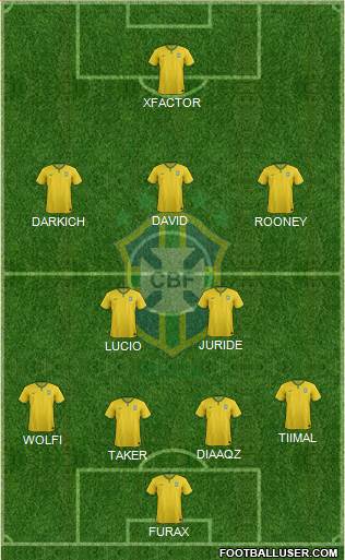 Brazil Formation 2016