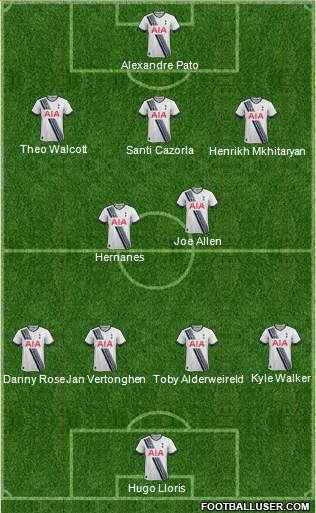 Tottenham Hotspur Formation 2016