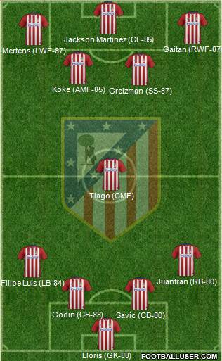 C. Atlético Madrid S.A.D. Formation 2016