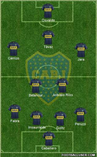 Boca Juniors Formation 2016