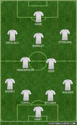 England Formation 2016