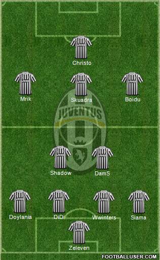 Juventus Formation 2016