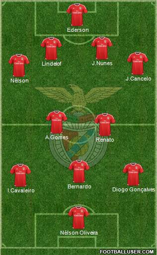 Sport Lisboa e Benfica - SAD Formation 2016