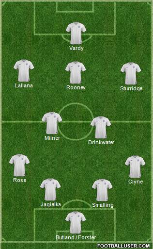England Formation 2016