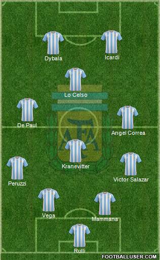 Argentina Formation 2016