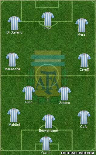 Argentina Formation 2016