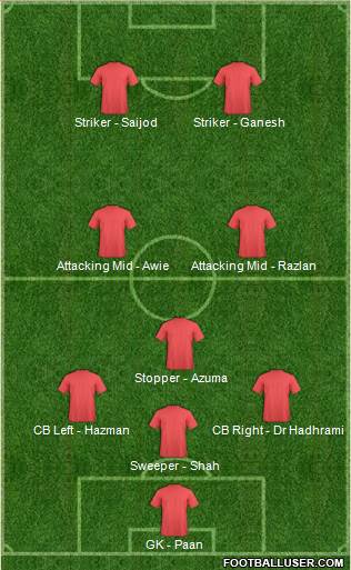 Manchester City Formation 2016