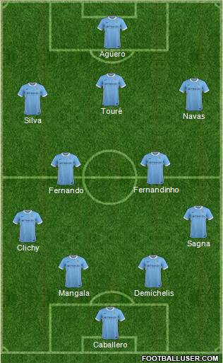 Manchester City Formation 2016