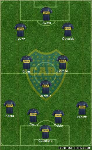 Boca Juniors Formation 2016