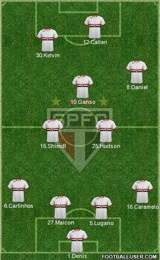 São Paulo FC Formation 2016