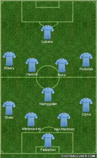 Manchester City Formation 2016