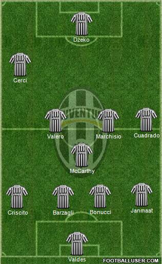 Juventus Formation 2016