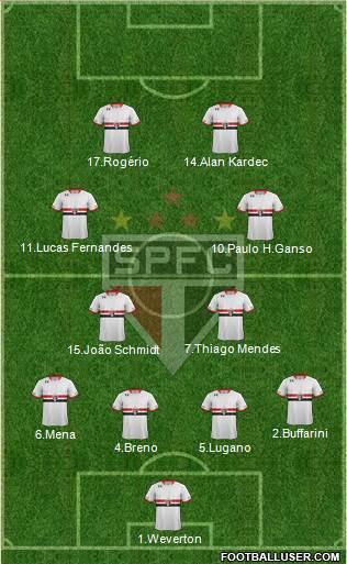São Paulo FC Formation 2016