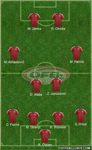 Austria Formation 2016