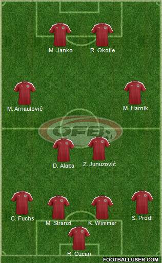 Austria 4-2-2-2 football formation