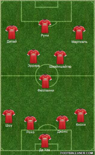 Manchester United Formation 2016