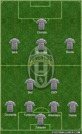 Juventus Formation 2016