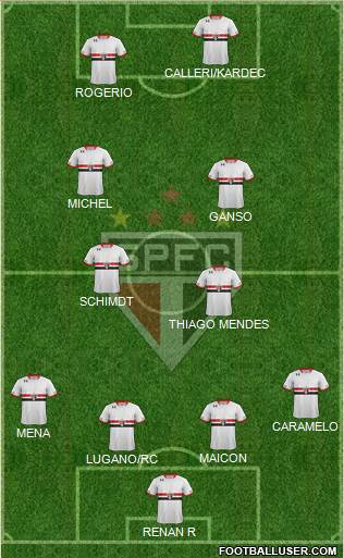 São Paulo FC Formation 2016