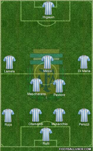 Argentina Formation 2016