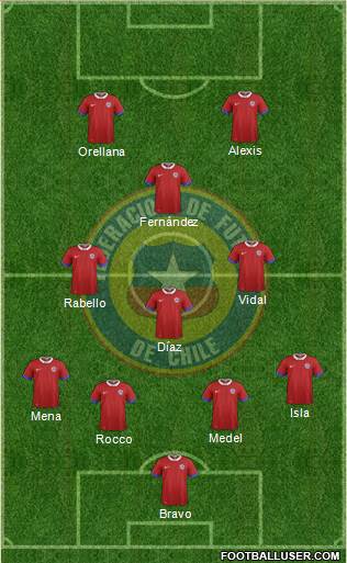 Chile Formation 2016