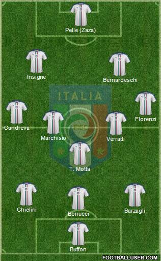 Italy Formation 2016