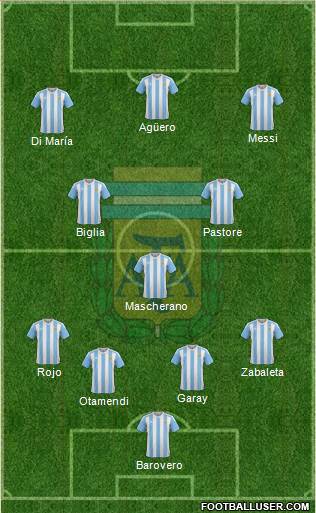 Argentina Formation 2016