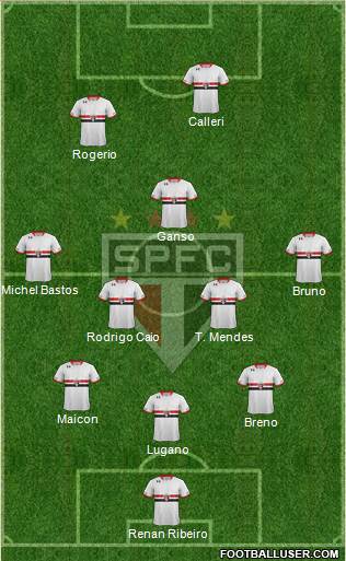 São Paulo FC Formation 2016