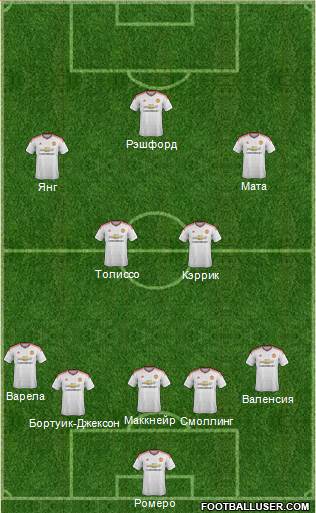 Manchester United Formation 2016