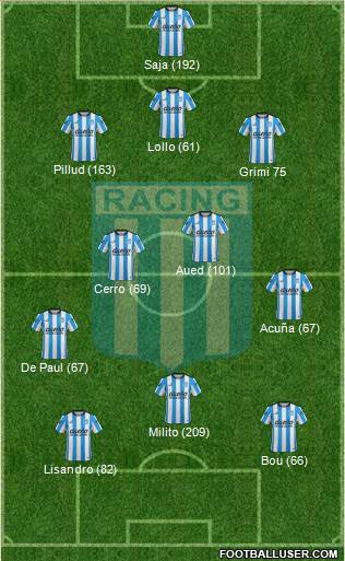 Racing Club Formation 2016