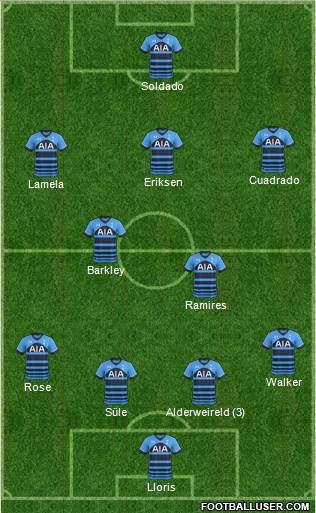 Tottenham Hotspur Formation 2016