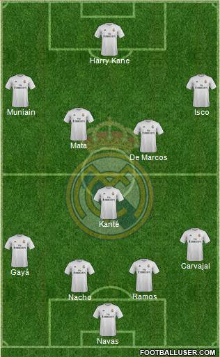 Real Madrid C.F. Formation 2016
