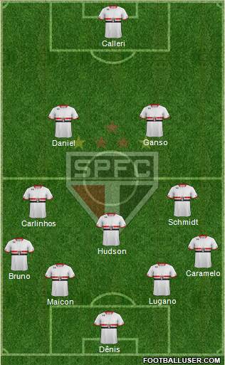São Paulo FC Formation 2016