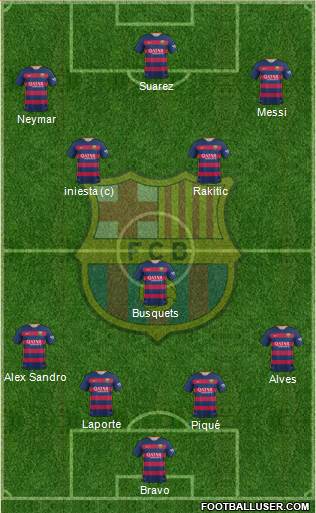 F.C. Barcelona Formation 2016