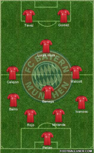 FC Bayern München Formation 2016