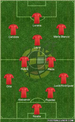 Spain Formation 2016