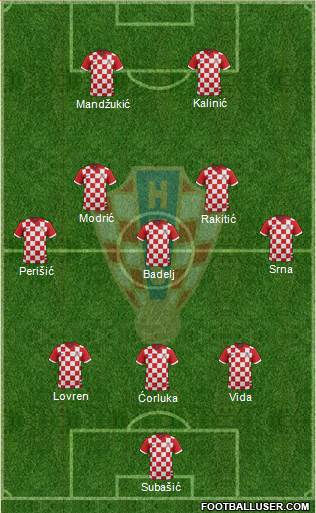 Croatia Formation 2016