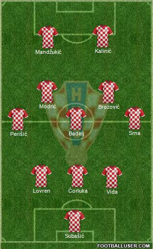 Croatia Formation 2016