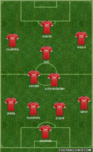 Manchester United Formation 2016