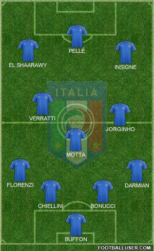 Italy Formation 2016