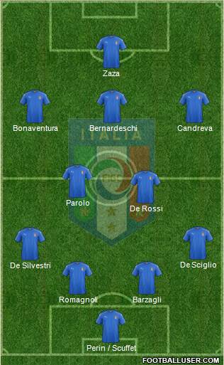 Italy Formation 2016