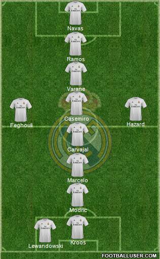 Real Madrid C.F. Formation 2016