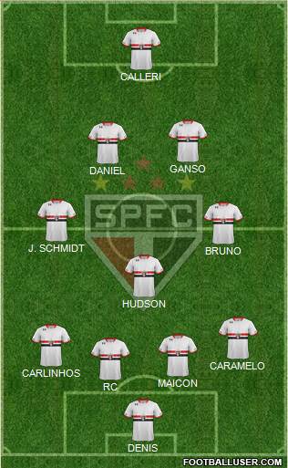 São Paulo FC Formation 2016