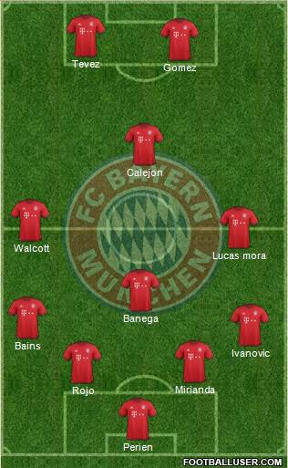 FC Bayern München Formation 2016