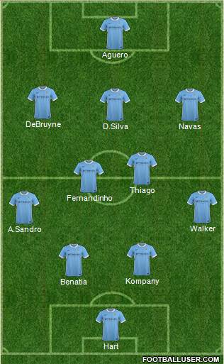 Manchester City Formation 2016