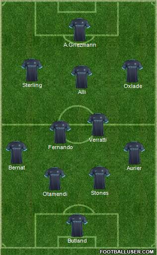 Manchester City Formation 2016