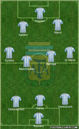 Argentina Formation 2016