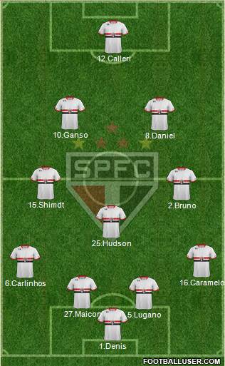 São Paulo FC Formation 2016