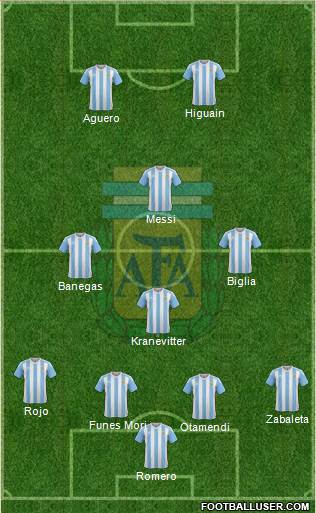 Argentina Formation 2016