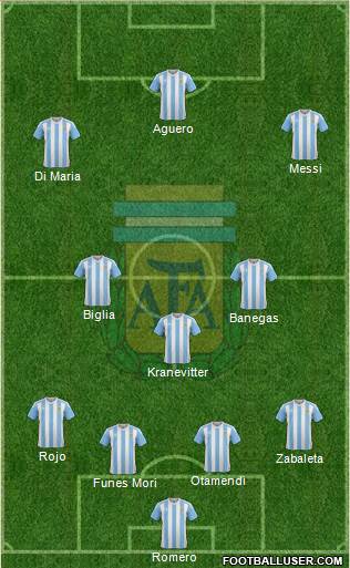 Argentina Formation 2016