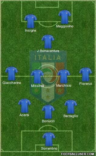 Italy Formation 2016